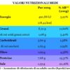 Rana Pescatrice e Datterini 200 g - immagine 2